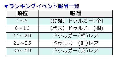 画像集#003のサムネイル/「幻想戦姫」,新戦姫「ドゥルガー」が獲得できるランキングイベントを実施