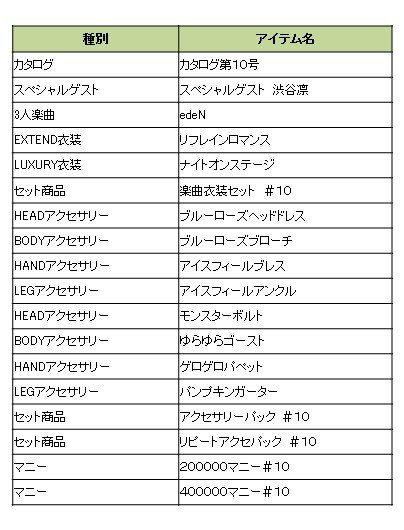 ꡼ No.017 | ֥ɥޥ եפκǿDLC֥10פۿ֥3פΥǥȥڡ⥹