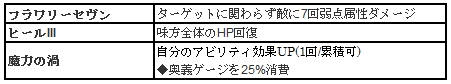 画像ギャラリー No.009のサムネイル画像 / 「グランブルーファンタジー」，イベント「亡国の四騎士」が本日19：00にスタート。同時開催のレジェンドフェスには新キャラ「イオ」が登場