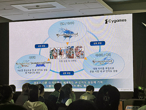 ���������꡼ No.009�Υ���ͥ������ / �֥����֥롼�ե��󥿥���IP����������ߡ׹ֱ��ݡ��ȡ����󥷥塼�ޥ������Ÿ������տޤˤĤ��Ƥ���줿��G-STAR 2024��