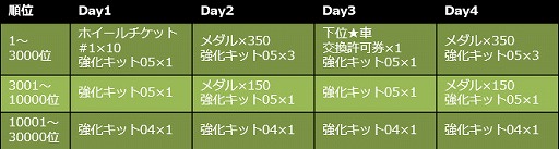 ꡼ No.022Υͥ / ֥ɥեȥԥåġסɥ쥹å׵ǽ줿XDξɤо