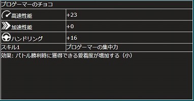 画像ギャラリー No.022のサムネイル画像 / 「ドリフトスピリッツ」,RTB(リアルタイムバトル)のシーズン1が開催