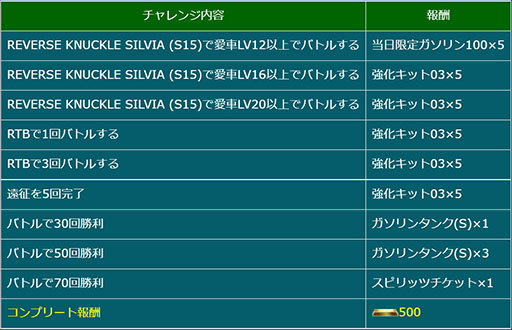 ꡼ No.014 | ֥ɥեȥԥåġפD1GPȤΥܥ٥Ȥ