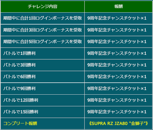 画像ギャラリー No.004のサムネイル画像 / 「ドリフトスピリッツ」9周年を記念したイベントを開催中