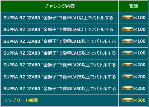 画像ギャラリー No.005のサムネイル画像 / 「ドリフトスピリッツ」9周年を記念したイベントを開催中