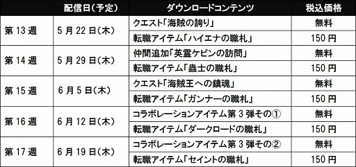 画像集#002のサムネイル/「ヴァルハラナイツ3 GOLD」15週連続DLCキャンペーンが延長。17週連続に