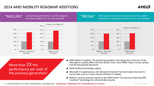 画像集#003のサムネイル/AMD，2-in-1＆タブレット向け次世代APU「Beema」「Mullins」を2014年前半に市場投入