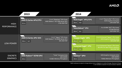 画像集#003のサムネイル/AMD,新型APU「Beema」「Mulins」ベースの組み込み機器向けSoC「G-Series」を発表