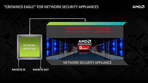 画像集#004のサムネイル/AMD,新型APU「Beema」「Mulins」ベースの組み込み機器向けSoC「G-Series」を発表