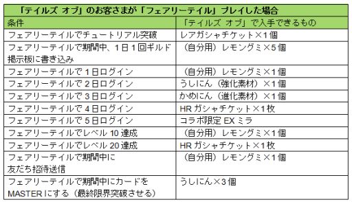 ������#001�Υ���ͥ���/�֥ե����꡼�ƥ��� ���֥쥤�֥���ɡ��פȡ֥ƥ��륺 ���� ������ ���ܥ�֡פ������