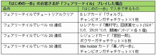 画像ギャラリー No.002のサムネイル画像 / 「フェアリーテイル 〜ブレイブギルド〜」が「はじめの一歩THE CHAMPIONS!」とコラボを実施
