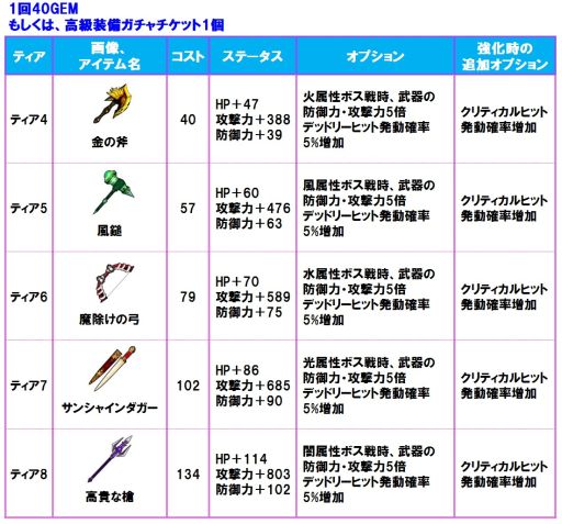 画像集#007のサムネイル/「そしてキミは魔王になった」,ギルド同士で戦争ができる新コンテンツが実装