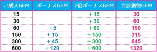 画像ギャラリー No.005のサムネイル画像 / ソーシャルRPG「そしてキミは魔王になった」のAndroid版が本日配信スタート