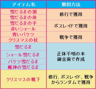 画像ギャラリー No.010のサムネイル画像 / ソーシャルRPG「そしてキミは魔王になった」のAndroid版が本日配信スタート