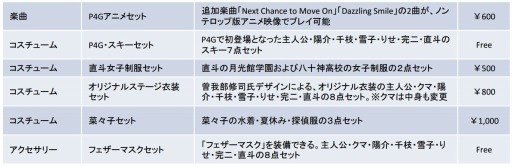 ꡼ No.001 | P4D׸ȹֺڡҥåȡפʤɤDLC󤬸