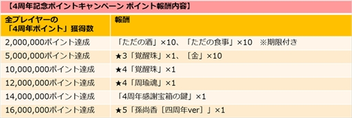 ꡼ No.006Υͥ / ֻ֥磻ס4ǯǰ٥ȡڡ򳫺