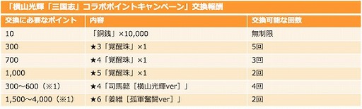 画像ギャラリー No.006のサムネイル画像 / 「三国志ロワイヤル」,横山光輝氏の漫画「三国志」とのコラボがスタート