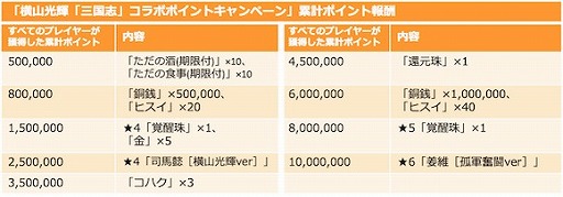 画像ギャラリー No.007のサムネイル画像 / 「三国志ロワイヤル」,横山光輝氏の漫画「三国志」とのコラボがスタート