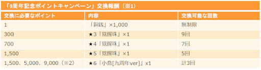 ꡼ No.005Υͥ / ֻ֥磻ס9ǯǰڡ鳫