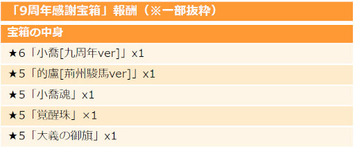 ꡼ No.007Υͥ / ֻ֥磻ס9ǯǰڡ鳫