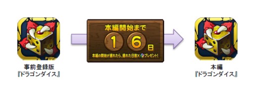 画像ギャラリー No.008のサムネイル画像 / 事前登録版「ドラゴンダイス」,iOS向けに配信開始。ミニゲームで「魔境石」がもらえるほか,配信延期で追加特典も