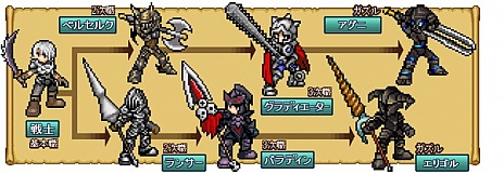 悠久の騎士団online のandroid版が配信 キャンペーン期間中にプレイして冒険に役立つアイテムをもらおう