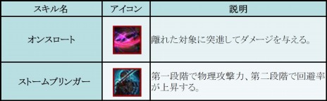 ���������꡼ No.003�Υ���ͥ������ / �֥����ɥ����ﵭ����饤��׿����ʥ١������饹�ϡ֥������ס��ѥ�ǥ���ʤɾ�̿���1�����饹�פ������