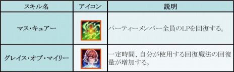 ���������꡼ No.004�Υ���ͥ������ / �֥����ɥ����ﵭ����饤��׿����ʥ١������饹�ϡ֥������ס��ѥ�ǥ���ʤɾ�̿���1�����饹�פ������