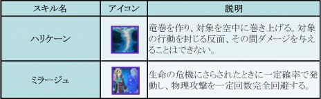 ���������꡼ No.006�Υ���ͥ������ / �֥����ɥ����ﵭ����饤��׿����ʥ١������饹�ϡ֥������ס��ѥ�ǥ���ʤɾ�̿���1�����饹�פ������