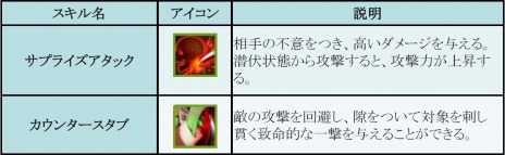 ���������꡼ No.008�Υ���ͥ������ / �֥����ɥ����ﵭ����饤��׿����ʥ١������饹�ϡ֥������ס��ѥ�ǥ���ʤɾ�̿���1�����饹�פ������