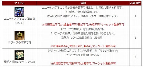 ���������꡼ No.011�Υ���ͥ������ / �֥����ɥ����ﵭ����饤���Lv110��Lv140�Υ���饯���������ò�ǽ�ʹ����٥��󥸥������