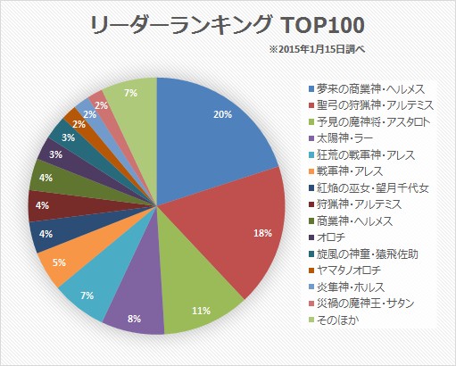 画像ギャラリー No.001のサムネイル画像 / 大切なのはパズドラファンのキャラ愛に忠実であること――対戦特化に生まれ変わった「パズドラ バトルトーナメント」開発者インタビュー