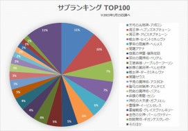 画像ギャラリー No.002のサムネイル画像 / 大切なのはパズドラファンのキャラ愛に忠実であること――対戦特化に生まれ変わった「パズドラ バトルトーナメント」開発者インタビュー