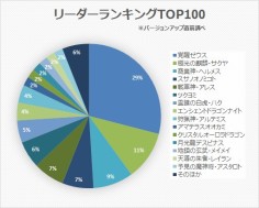 画像ギャラリー No.003のサムネイル画像 / 大切なのはパズドラファンのキャラ愛に忠実であること――対戦特化に生まれ変わった「パズドラ バトルトーナメント」開発者インタビュー