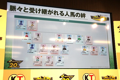 ������#007�Υ���ͥ���/��Winning Post 8�פδ���ȯɽ�񤬳��š�2013ǯ�꡼�ǥ��󥰥���å�����ʡ��ʹ�쵳�꤬�����ȤȤ��ƶ�Ĥ����������ͤ��ݡ���