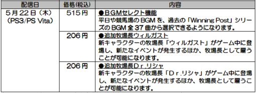 画像集#002のサムネイル/「Winning Post 8」,追加牧場長やBGMセレクト機能をDLCで配信