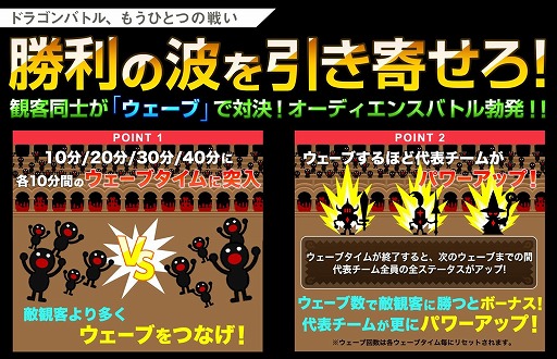 画像ギャラリー No.004のサムネイル画像 / 「ドラゴンリーグA」メインイベント「第5回ドラゴンバトル」が4月26日に開催