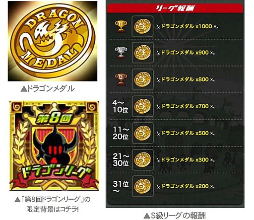 ドラゴンリーグa 第8回ドラゴンリーグ 本日開幕 最強チームが決まる