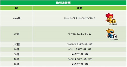 ꡼ No.002Υͥ / ֥ɥå쥯S׿쥢ƥSUPERNOVAפо
