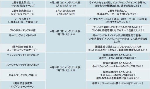 ワールドサッカーコレクションs 配信2周年を記念したイベントを実施