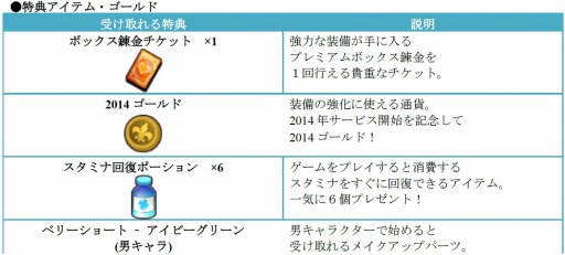 画像集#024のサムネイル/「スマホでゴルフ! ぐるぐるイーグル」Android版が配信開始。記念イベント実施