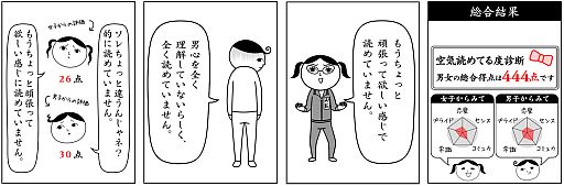 画像ギャラリー No.003のサムネイル画像 / KY度診断アプリ「空気読み。3」が配信。女子社会での空気読みがテーマに