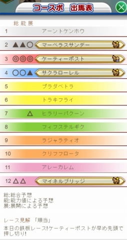 ꡼ No.005 | 100ͤWinning Postס̤˥塼롣٥졼˱աפо