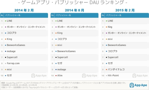 ꡼ No.001 | FULLERޥۥѥ֥å㡼DAU󥭥󥰤ȯɽ