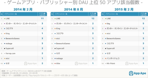 ꡼ No.002 | FULLERޥۥѥ֥å㡼DAU󥭥󥰤ȯɽ