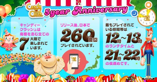 画像ギャラリー No.002のサムネイル画像 / 「キャンディークラッシュ」が5周年。スペシャルアイテムをレベル29以上のプレイヤーにもれなくプレゼント