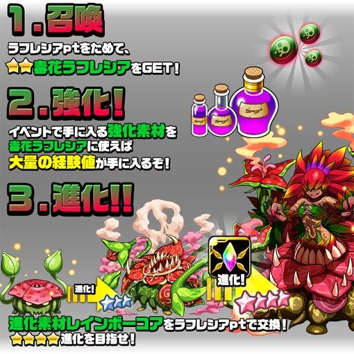 画像ギャラリー No.006のサムネイル画像 / 「ソード オブ ナイツ」,ボスラッシュに期間限定で「猛毒ラフレシア」が登場