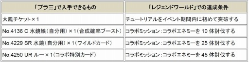 画像ギャラリー No.001のサムネイル画像 / Yahoo!モバゲー版「スクエニ レジェンドワールド」と「ブラウザ三国志」がコラボ実施