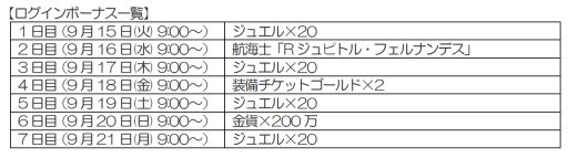 画像ギャラリー No.001のサムネイル画像 / 「大航海時代V」,ユーザー数が200万人突破。プレミアムスカウトに歴代キャラが登場