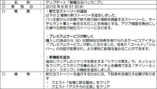 画像ギャラリー No.010のサムネイル画像 / 「大航海時代V」，アップデートでインドから日本までを舞台にした物語が追加